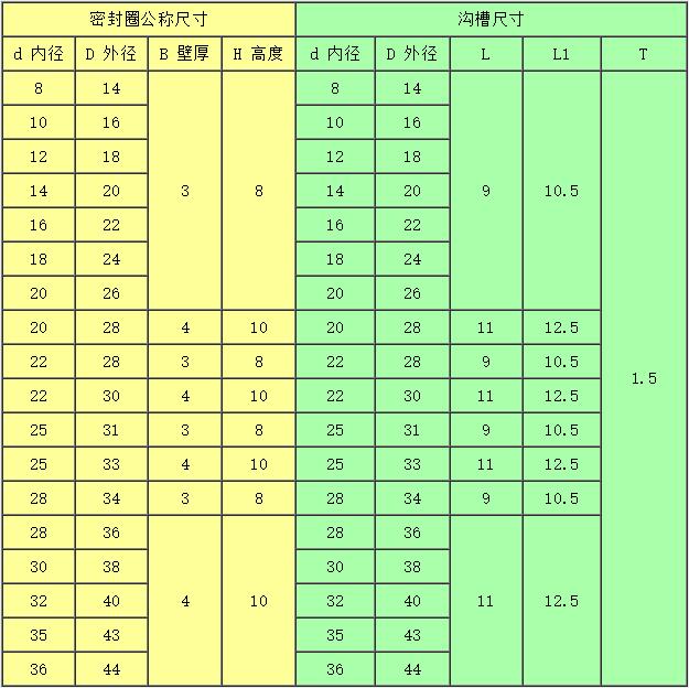 轴用YX型密封圈